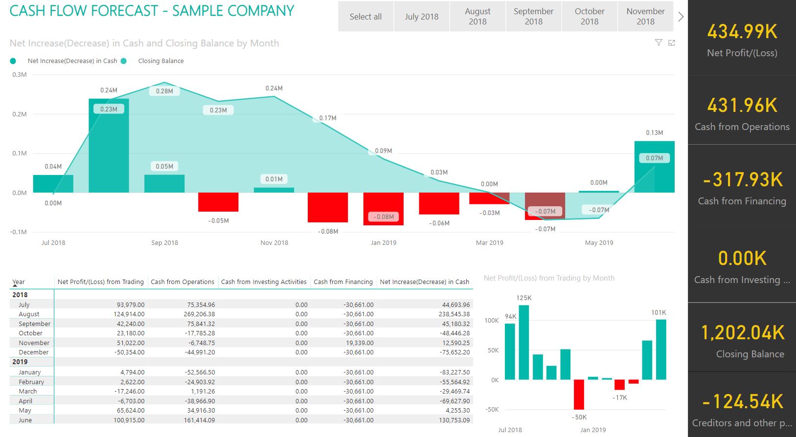 Cash Flow Forecast